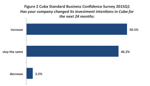 confidence survey fig 2