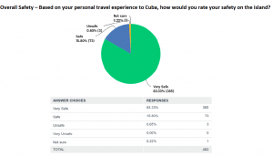 safety survey pie chart