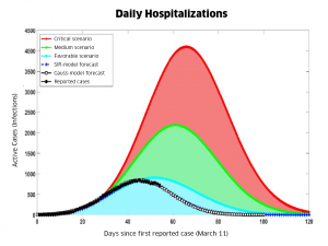 According to this MINSAP graph, the outcome so far has been "favorable". The number of daily new cases  is now shrinking, and zero new cases are predicted for the end of May.